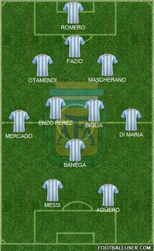 Argentina Formation 2018