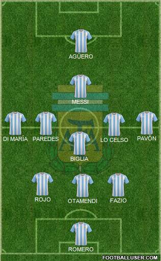Argentina Formation 2018