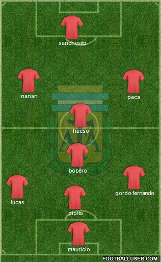 Argentina Formation 2018