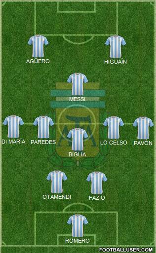 Argentina Formation 2018