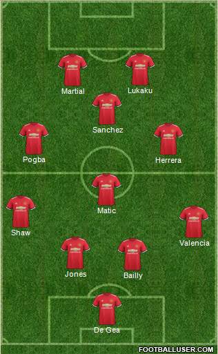 Manchester United Formation 2018