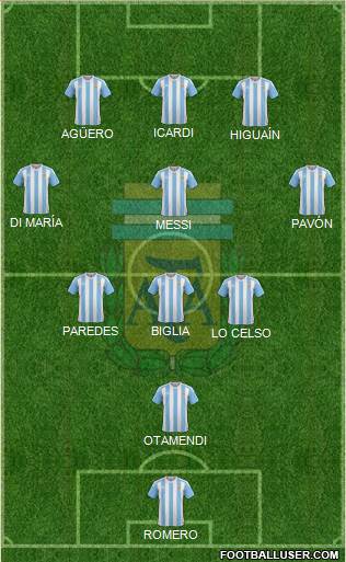 Argentina Formation 2018