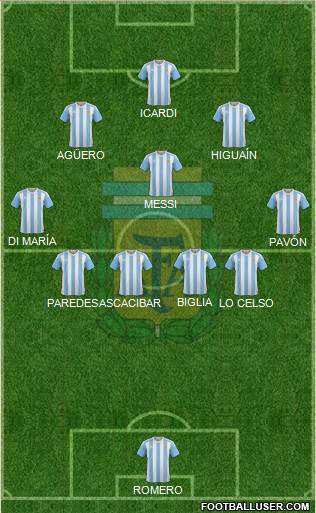 Argentina Formation 2018