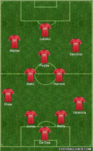 Manchester United Formation 2018