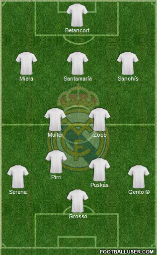 Real Madrid C.F. Formation 2018