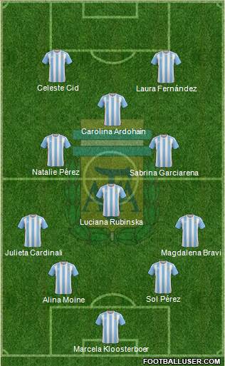 Argentina Formation 2018