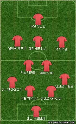 Dream Team Formation 2018