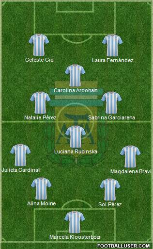 Argentina Formation 2018