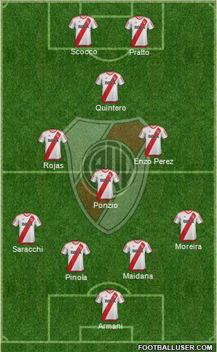 River Plate Formation 2018