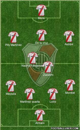 River Plate Formation 2018