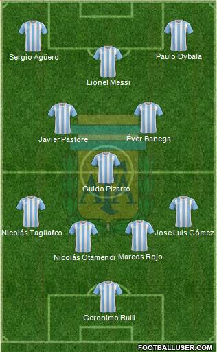 Argentina Formation 2018