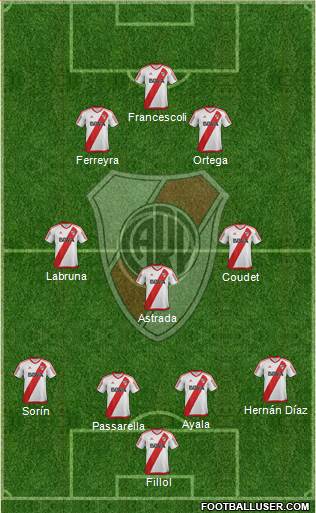 River Plate Formation 2018