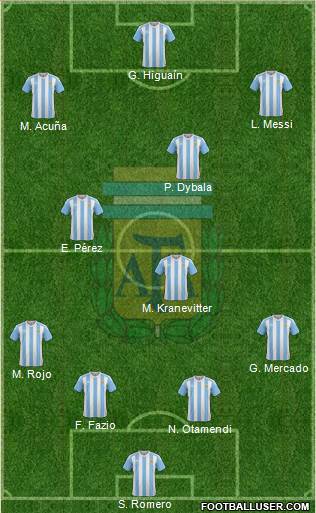 Argentina Formation 2018