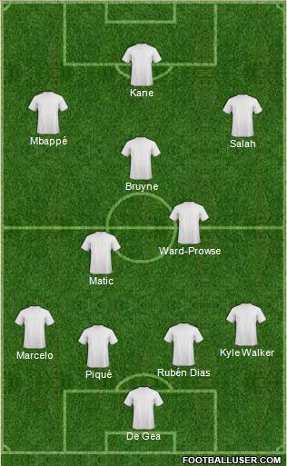 Dream Team Formation 2018