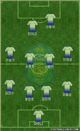 Jeonbuk Hyundai Motors Formation 2018