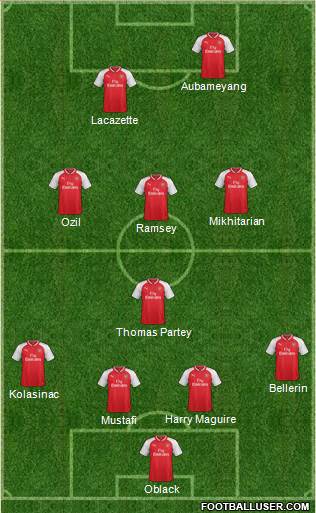 Arsenal Formation 2018