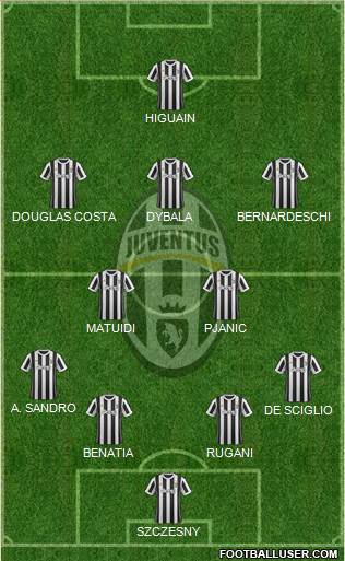 Juventus Formation 2018