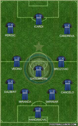 F.C. Internazionale Formation 2018
