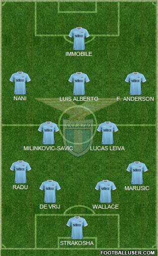 S.S. Lazio Formation 2018