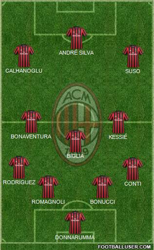A.C. Milan Formation 2018