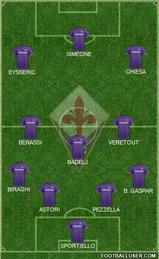 Fiorentina Formation 2018