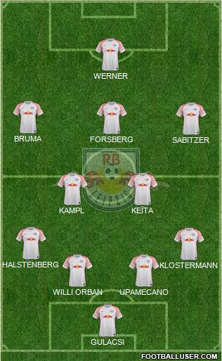 RasenBallsport Leipzig Formation 2018