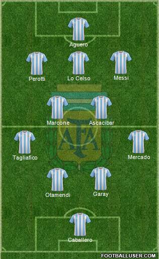 Argentina Formation 2018