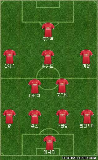 Manchester United Formation 2018