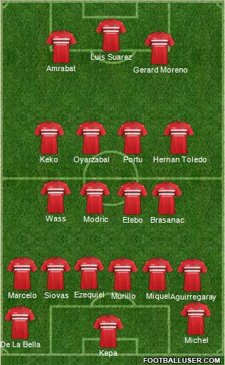 Dunfermline Athletic Formation 2018