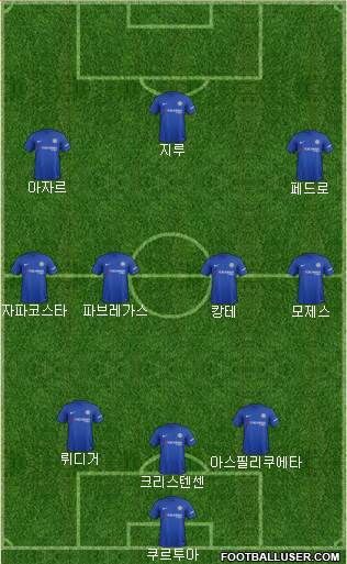 Chelsea Formation 2018