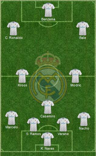 Real Madrid C.F. Formation 2018