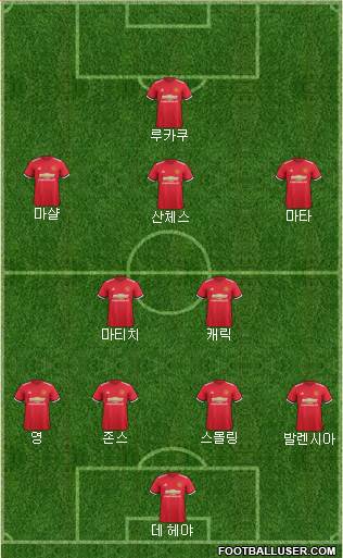 Manchester United Formation 2018
