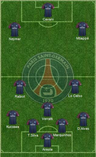 Paris Saint-Germain Formation 2018