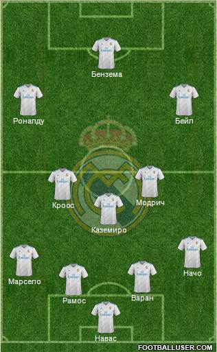 Real Madrid C.F. Formation 2018