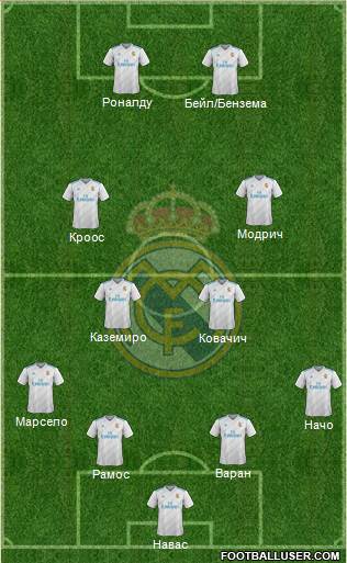 Real Madrid C.F. Formation 2018
