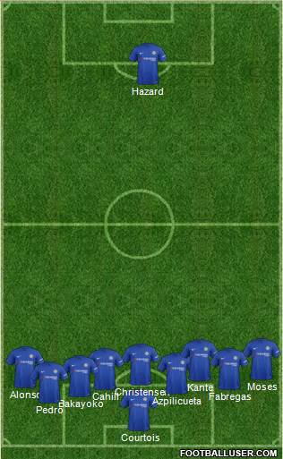 Chelsea Formation 2018