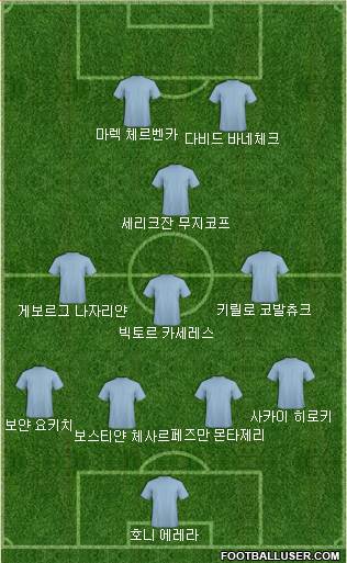 Dream Team Formation 2018
