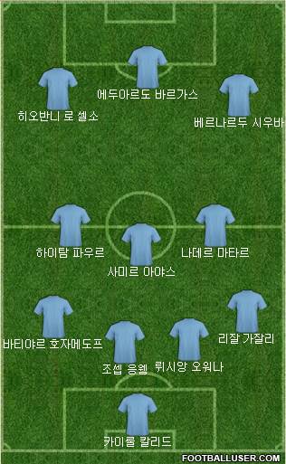 Dream Team Formation 2018