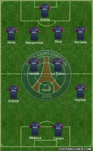 Paris Saint-Germain Formation 2018