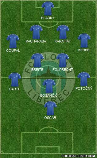 Slovan Liberec Formation 2018