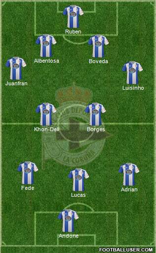 R.C. Deportivo de La Coruña S.A.D. Formation 2018