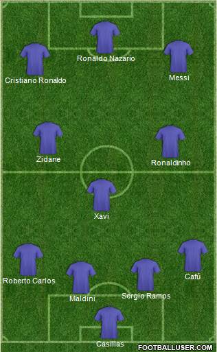 Dream Team Formation 2018