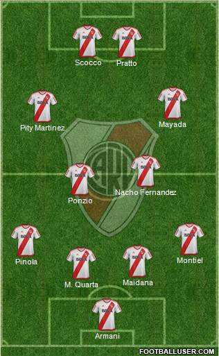 River Plate Formation 2018