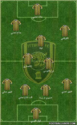 Al-Ittihad (KSA) Formation 2018