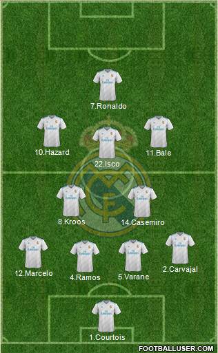 Real Madrid C.F. Formation 2018