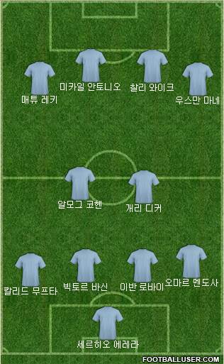 Dream Team Formation 2018