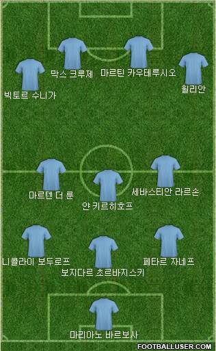 Dream Team Formation 2018