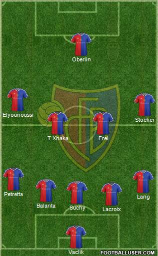 FC Basel football formation