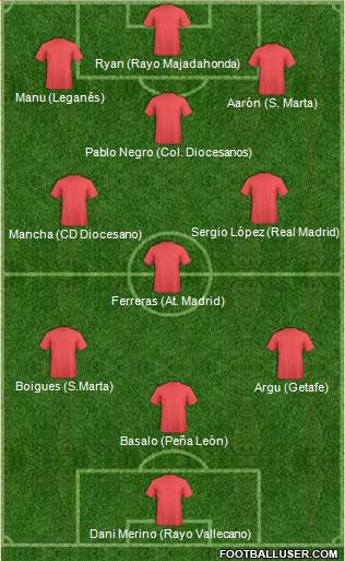 Championship Manager Team Formation 2018