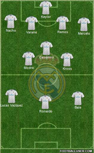 Real Madrid C.F. Formation 2018